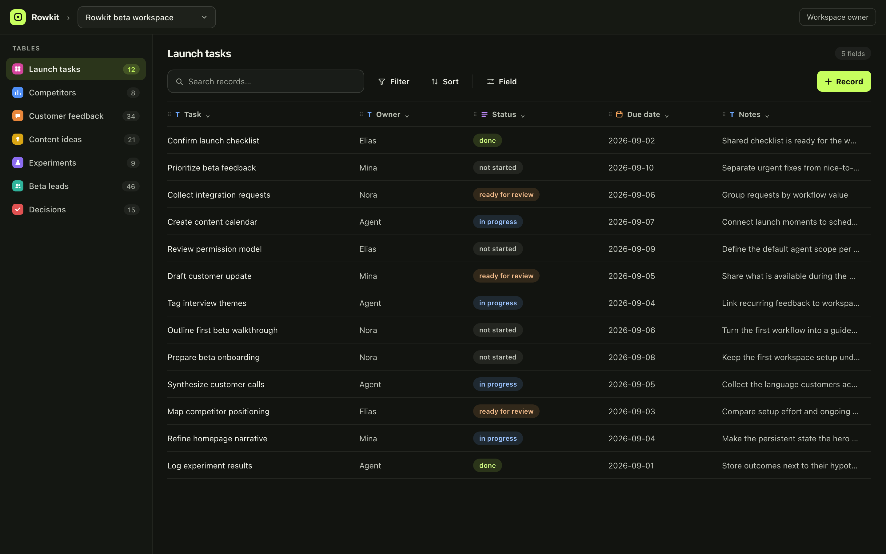 Rowkit workspace with seven tables — launch tasks, competitors, customer feedback, content ideas, experiments, beta leads and decisions — each holding its own records.